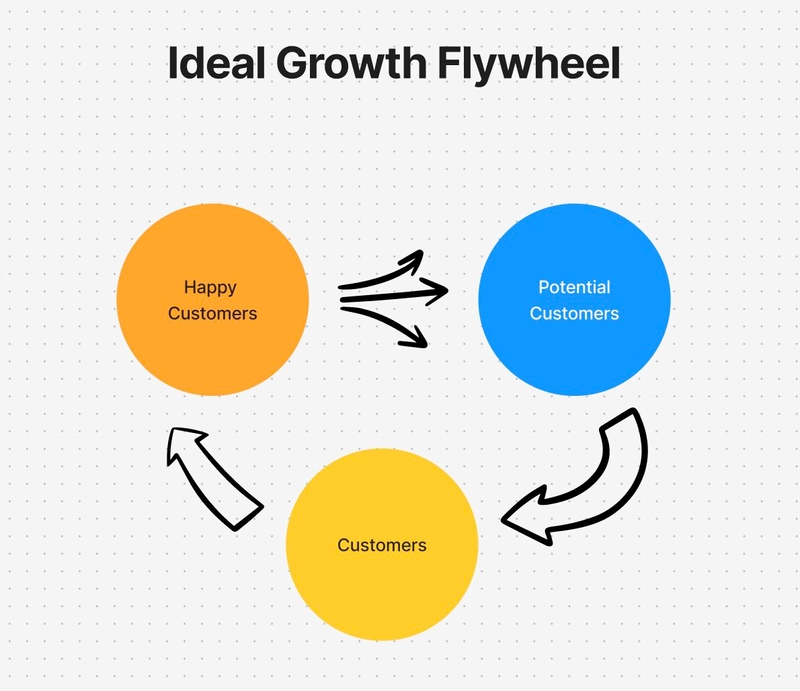 How to Grow Your HVAC Business Through Customer Experience