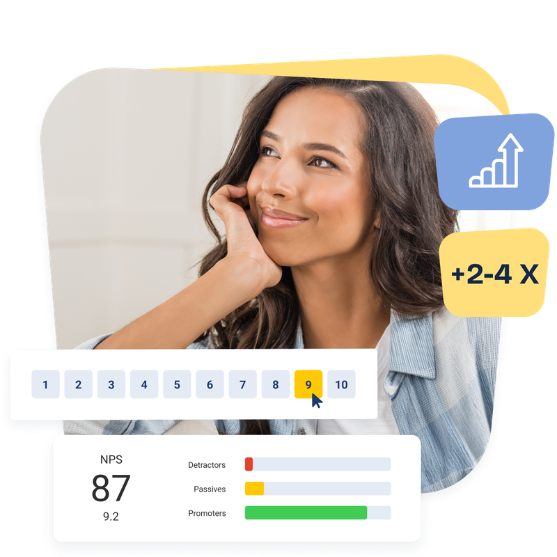 Net Promoter Score: Kattava NPS-opas