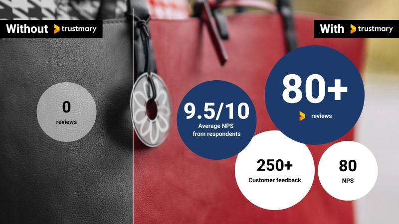 Saintex: Hunderte von B2B-Feedbacks in 30 Minuten