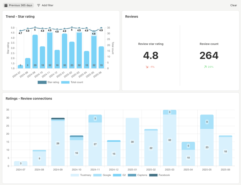 Google Review Report: How to Turn Customer Feedback Into Actionable Insights