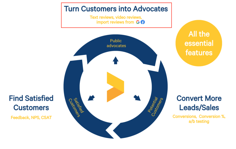 #2 Turn Satisfied Customers into Advocates (Live Webinar Series)