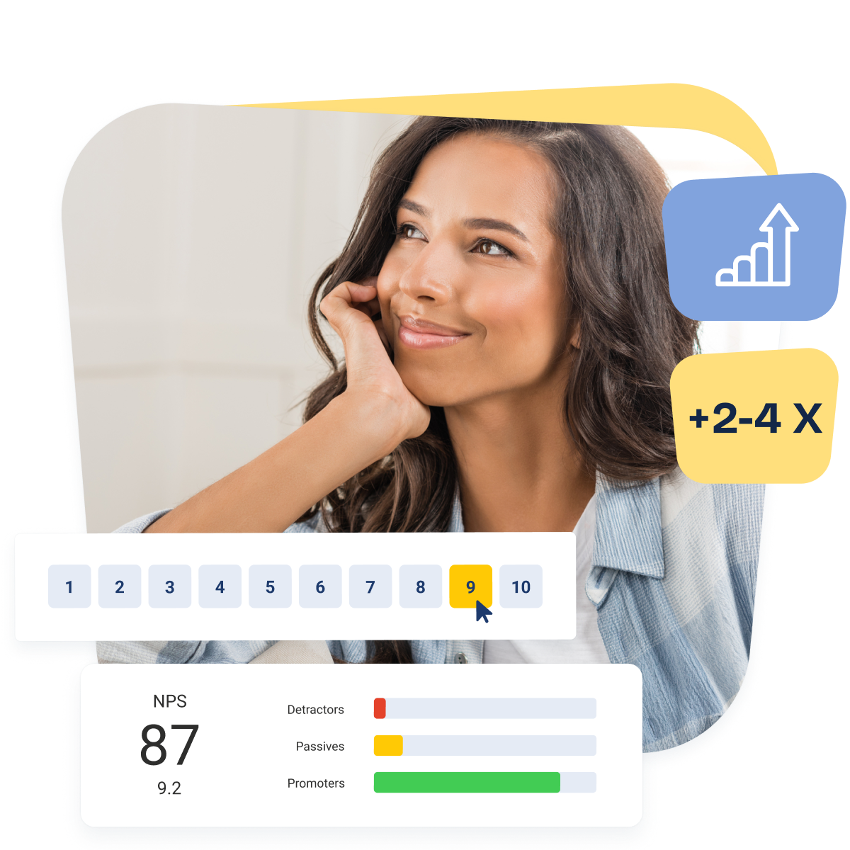 Net Promoter Score: Der definitive Leitfaden zum NPS